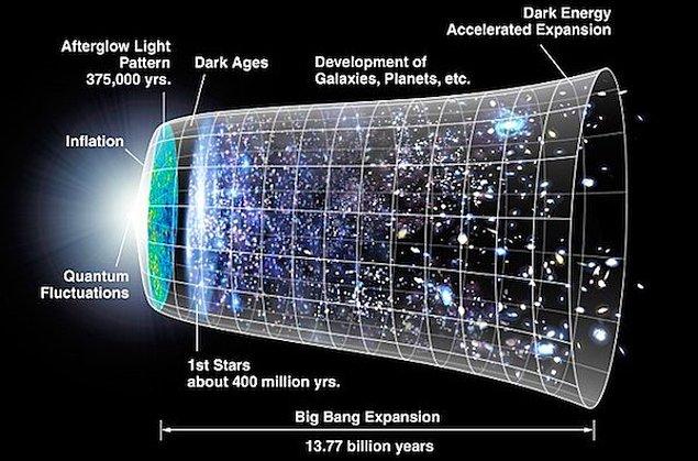 10. Evren düşündüğümüzden daha hızlı genişliyor.