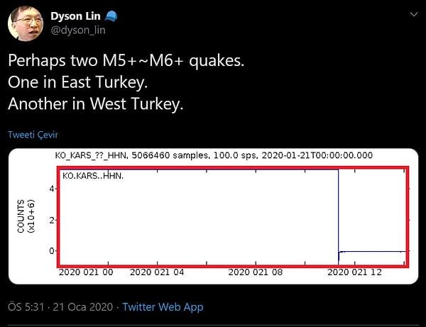 Batı tahmininin ardından "Belki de biri batıda, biri doğuda olmak üzere iki 5 ila 6 büyüklüğünde deprem olabilir" şeklinde bir düzeltmeye gitmişti...
