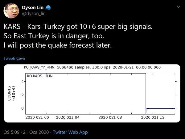Doğu için tahminleri Kars tarafında büyük bir deprem olacağı yönündeydi...