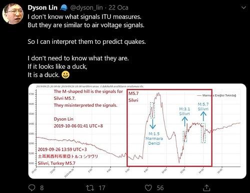 Günlerdir Yaşadığımız Depremleri Tahmin Eden Tayvanlı Dyson Lin'in Dikkatleri Üzerine Çeken Tweetleri