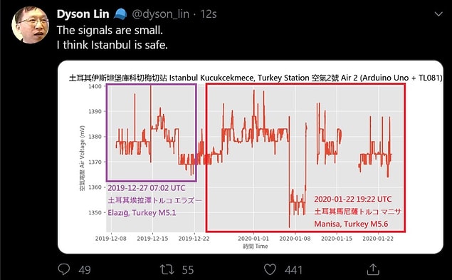 Ve İstanbul'dan aldığı sinyallerin küçük olduğunu ve bu yüzden şehrin güvende olduğunu düşündüğünü eklemişti...