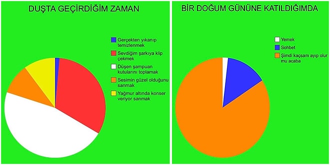 Hayata Dair Tüm Detayları Net Bir Şekilde Özetleyerek Güldüren 15 Grafik