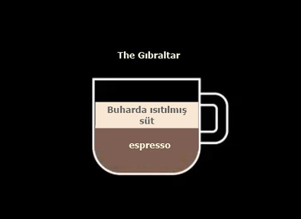8. The Gibraldar
