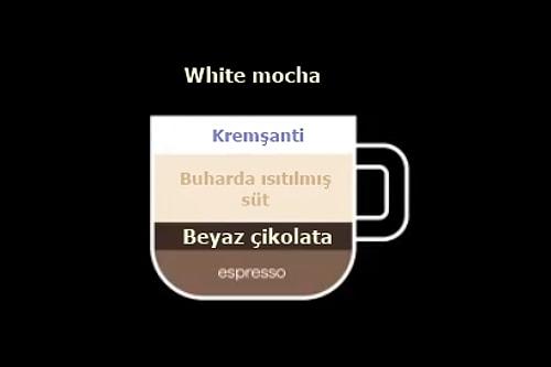 Starbucks'a Gidince Arka Duvara Bakmayın! İsimleri Farklı Olmasına Rağmen Bazı Espresso Olan 13 Farklı Kahve Türü