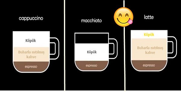 Starbucks�a Gidince Arka Duvara Bakmayın! İsimleri Farklı Olmasına