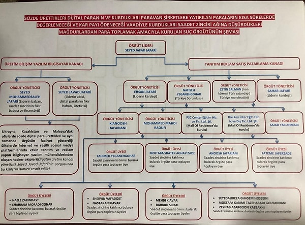 Örgüt üyelerinin şeması şu şekilde belirlendi👇