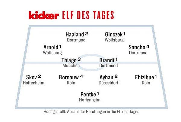 Kaan Ayhan, Eintracht Frankfurt'a karşı gösterdiği başarılı performansla "Haftanın en iyi 11'i'ne seçildi.