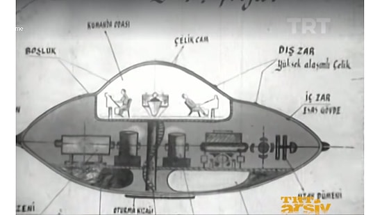 Türkiye'nin 1978'teki Uzay ve Uçan Araç Projesi: Feydamid