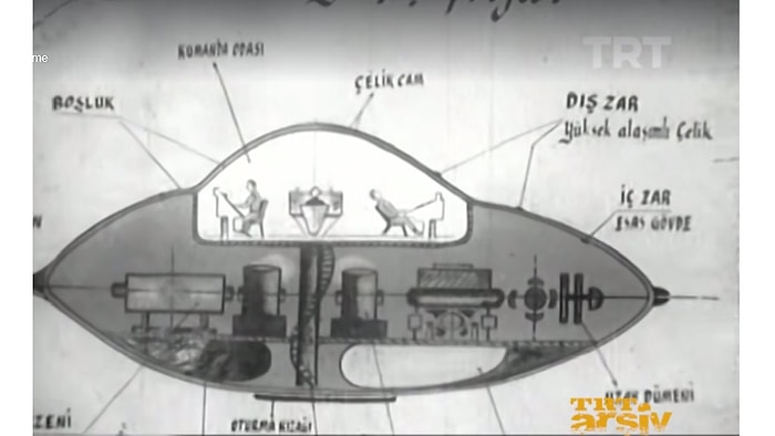 Türkiye'nin 1978'teki Uzay ve Uçan Araç Projesi: Feydamid