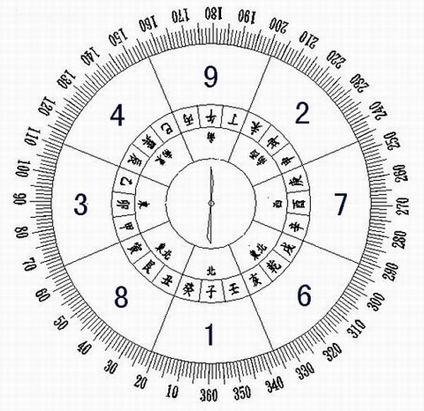У каждого человека, согласно китайской нумерологии, есть свое личное число Гуа. Если вы будете его знать, сможете определить наиболее благоприятные направления для развития, найти свое призвание и место в жизни.