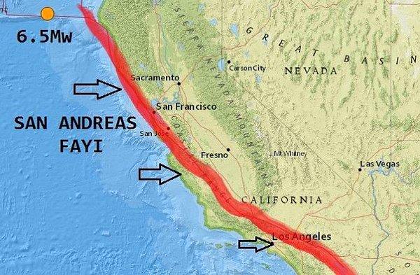 Dünyada en çok adı geçen faylardan bir olan San Andreas Fayı, Pasifik kıyı dağlarını boydan boya kesen büyük bir kırık sistemi, doğrultu atımlı sağ yönlü bir fay zonudur.