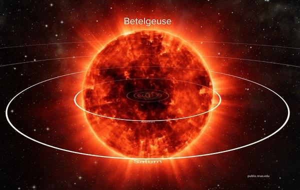Tüm güneş sistemimizi içine alacak kadar büyük ve Güneş'in kütlesinin 20 katı olan Betelgeuse, bize oldukça yakın olması dolayısıyla uzun yıllardır gözleniyor.