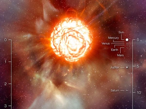 Villanova Üniversitesi astronomi profesörü Edward Guinan, Betelgeuse'un patlaması durumunda ortaya çıkacak görüntünün "harika" olacağını düşünüyor.