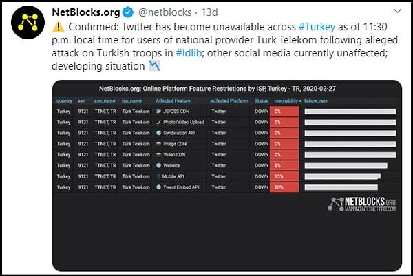 23:30 - Türk Telekom kullanıcıları Twitter'a erişimde sorun yaşıyor.
