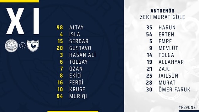 İki takım sahaya bu 11'lerle çıktılar.