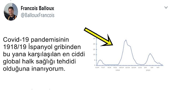 Herkesin Korkulu Rüyası Haline Gelen Koronavirüs Hakkında Yaptığı Bilimsel Açıklamalarla Size Aydınlanma Yaşatacak Biyolog