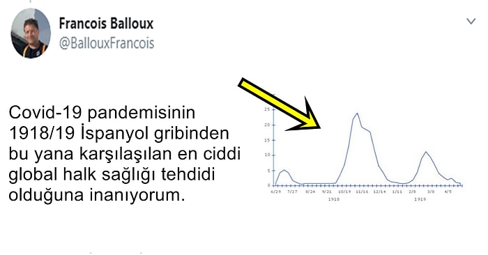 Herkesin Korkulu Rüyası Haline Gelen Koronavirüs Hakkında Yaptığı Bilimsel Açıklamalarla Size Aydınlanma Yaşatacak Biyolog