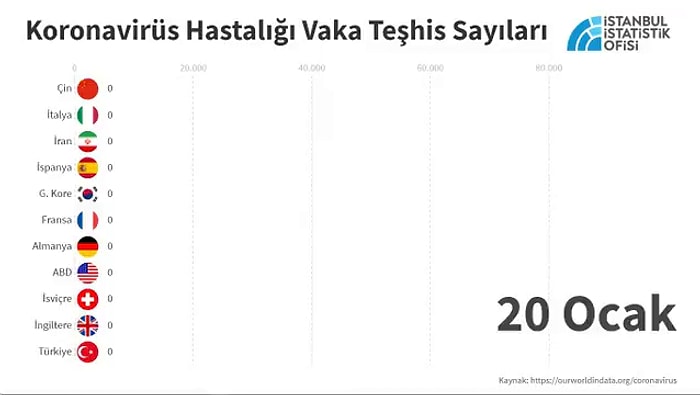 İstanbul İstatistik Ofisi'nden Koronavirüs Grafiği: Türkiye'de ve Dünyada Görülen Vak'a Sayıları