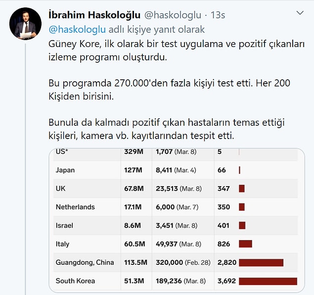 2.
