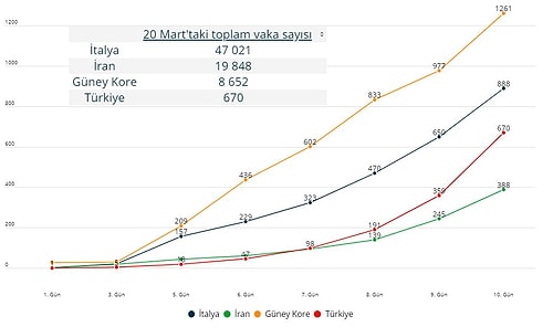 Bilanço Ağırlaşıyor: Koronavirüs Nedeniyle Can Kaybı 9'a, Vaka Sayısı 670'e Yükseldi