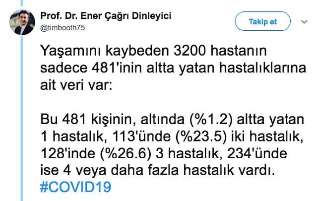 Koronavirüs Yüzünden İtalya'da Ölenlerin Yaşlarını, Hastalıklarını Merak Ediyorsanız Bu Detayları Okumalısınız