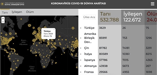 Cumhurbaşkanlığı Dijital Dönüşüm Ofisi Koronavirüs Bilgilendirme Sitesini Açtı