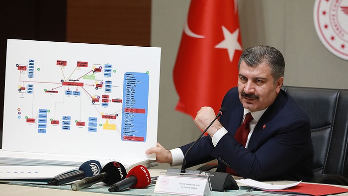 Koronavirüsün İllere Göre Dağılımı Açıklandı, Toplam Can Kaybı 277 Oldu