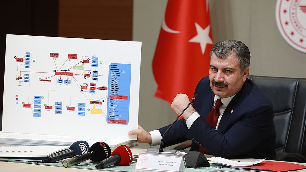 Koronavirüsün İllere Göre Dağılımı Açıklandı, Toplam Can Kaybı 277 Oldu