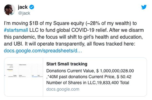 Twitter'ın kurucusu Jack Dorsey, koronavirüs yardım çalışmalarına bir milyar dolar bağışlıyor