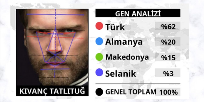 Yüz Tipi Analizine Göre Aslında Soyun Nereye Dayanıyor?