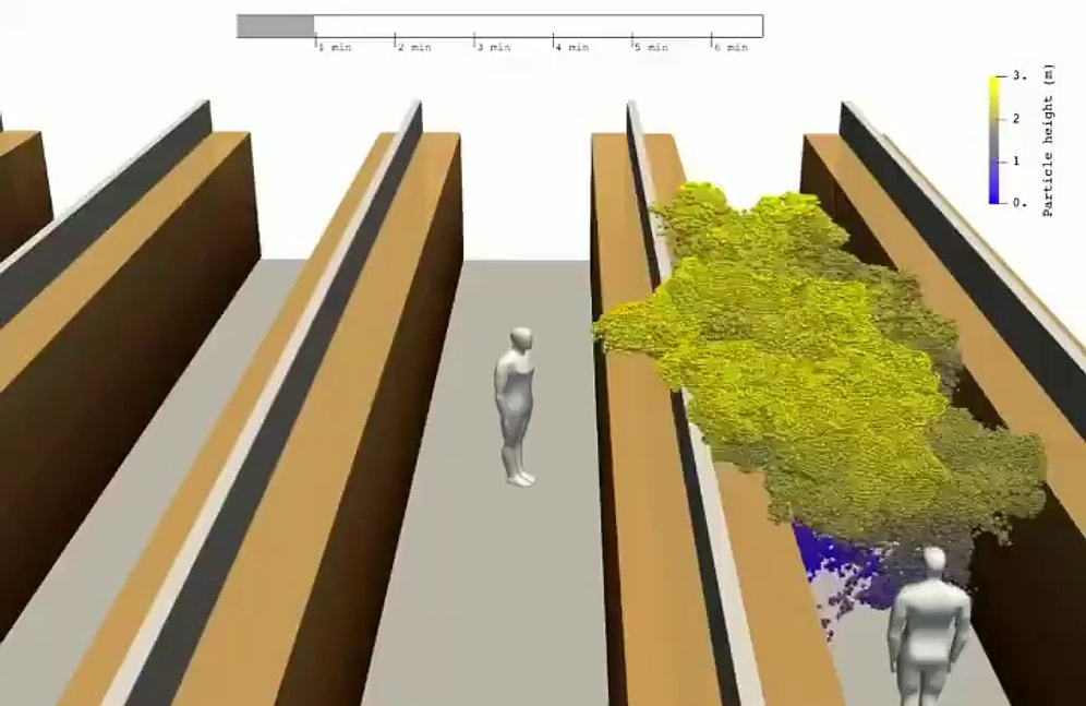 Aalto Üniversitesi’nden Uzmanlar, Koronavirüsün Nasıl Bulaştığına Dair Simülasyon Hazırladılar