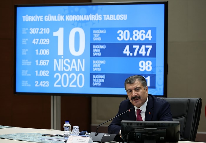 Türkiye'de Koronavirüsten Can Kaybı 98 Artarak 1006 Oldu