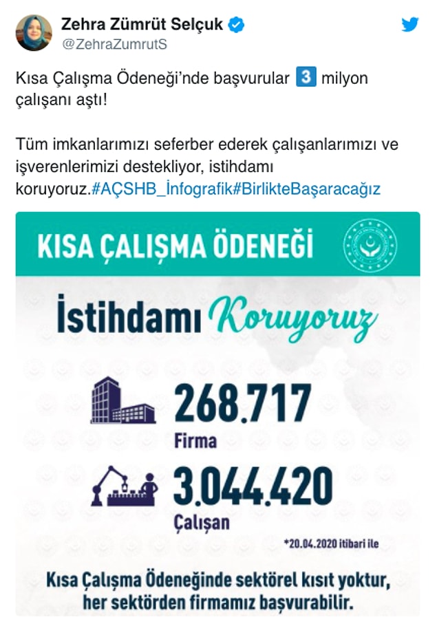 Kısa Çalışma Ödeneği'ne başvurular 3 milyonu aştı