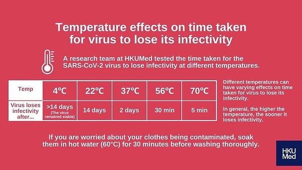 1. "Yüksek sıcaklıklar virüsün bulaşıcılığını kaybetmesine mi neden oluyor?"