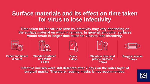2. "Farklı yüzeylerin virüsün bulaşıcılığını kaybetmesi üzerindeki etkisi nedir?"