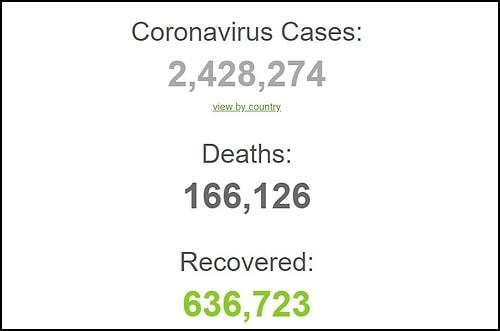 Koronavirüs Günlüğü: Dünya Genelinde İyileşen Kişi Sayısı 640 Bini Geçti