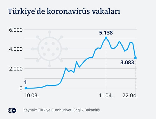 Yazın Yeni Zirve, Sonbaharda İkinci Dalga Tehlikesi: 'Koronavirüsle İşimiz Uzun'