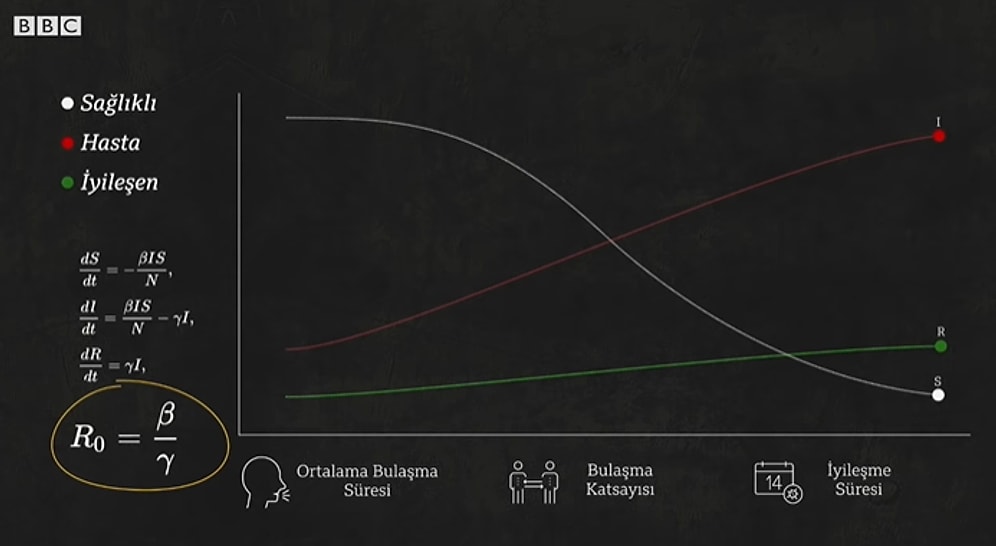 Pik, R0, Salgın Eğrisi, Yayılma Hızı... Koronavirüs Grafiklerini Nasıl Yorumlamalıyız?