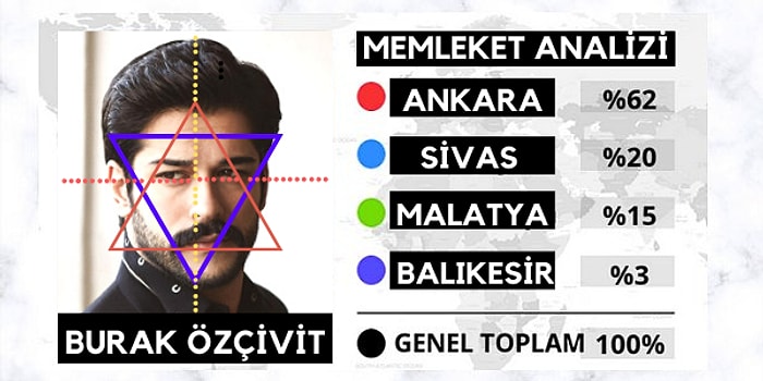 Vücut Tipi Analizine Göre Aslında Senin Memleketin Neresi?