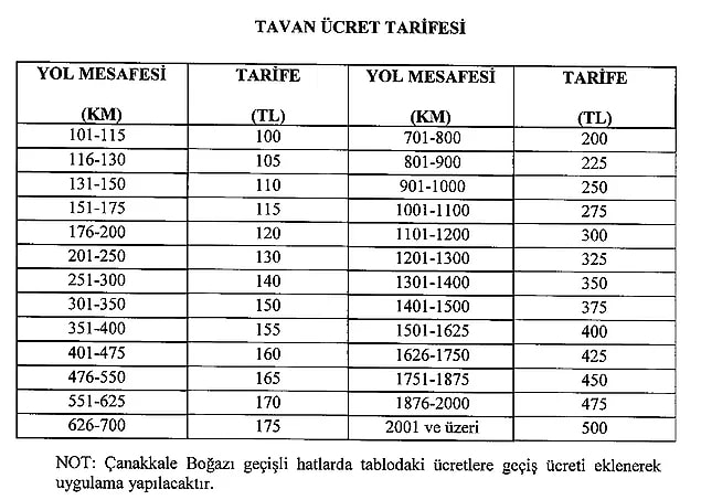Peki Resmi Gazete de yayınlanan ve yeni uygulanacak otobüs ile seyahat ücretlerindeki değişiklikler neler? Bazı şehirlerin bilet tavan fiyatları nasıl oldu?
