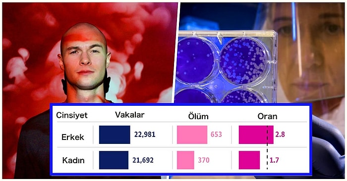 Yapılan Araştırmalar Kellerin Koronavirüsü Ağır Geçirme Olasılığının Daha Yüksek Olduğunu Söylüyor!