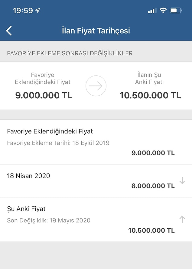 Ev Fiyatları Uçtu! Peki Bu Fiyatlar Ne Kadar Gerçeği Yansıtıyor? Bir