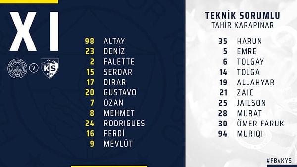 İki takım sahaya bu 11'lerle çıktılar: