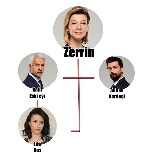 Zerrin Taşdemir (Argun)