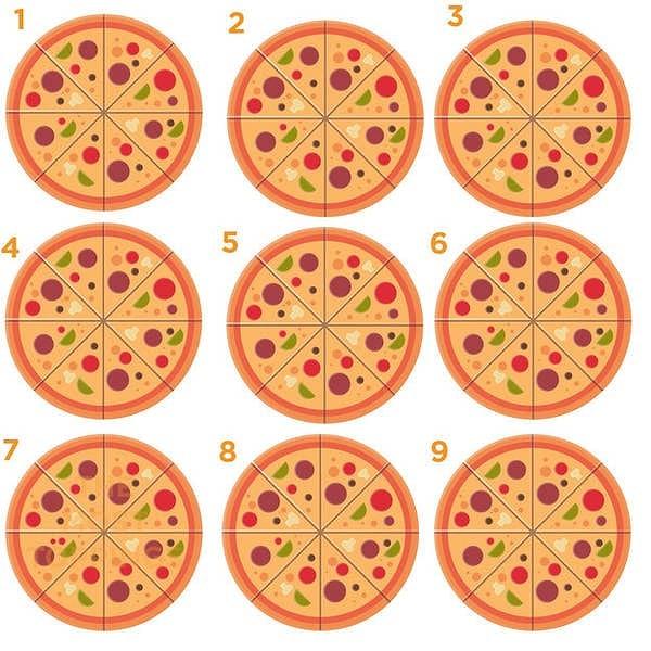 2. Bu pizzaların hangisinde daha fazla malzeme var?