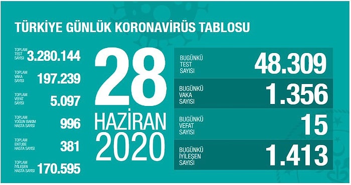 Koronavirüs Türkiye: Bakan Koca 'Mücadelede Tam Tedbirli Değiliz' Dedi