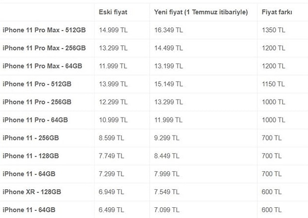 Yapılan zammın ardından iPhone'ların yeni fiyat listesi şu şekilde👇