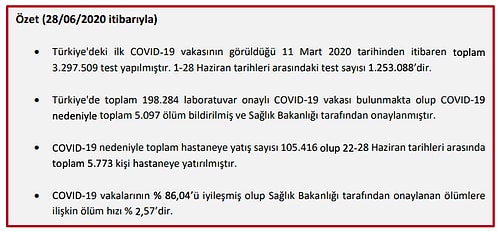 Sağlık Bakanlığı Koronavirüs Vakalarının Dağılımını ve Yaş Aralığını Gösteren Verileri Açıkladı