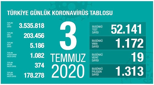 Bakan Koca: 'Virüsün Yayılması Hızlı; Vakaların Azalması Zaman Alıyor'