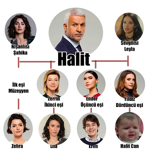 Halit ekseninde dönen bu ilişki çemberi en çok kafa karıştıran Türk dizisi olma unvanını Yasak Elma'ya veriyor.